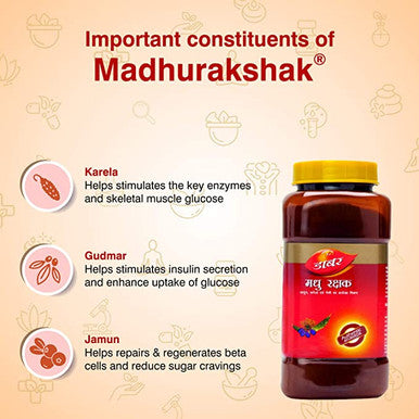 Madhurakshak for diabetes control naturally - 250 Gm