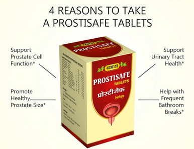 Prostisafe 60 Tablets,  prostatic hyperplasia (BPH)  prostate.